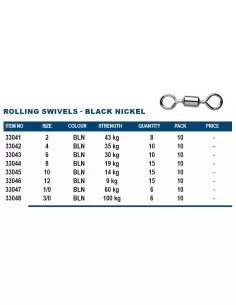 Okuma Rolling Swivels Black 2