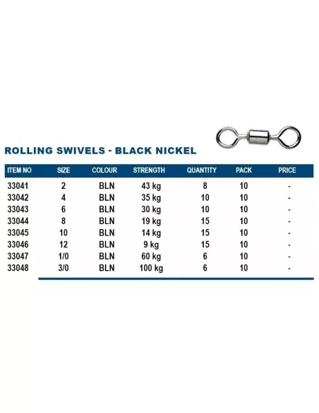 Okuma Rolling Swivels Black